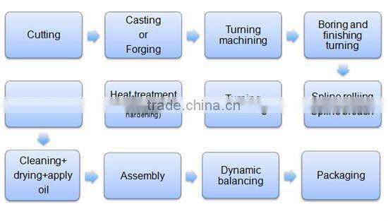 2015 hot sale! High presicion forged stainless steel Double Yoke, Drive Shaft, universal joint coupling