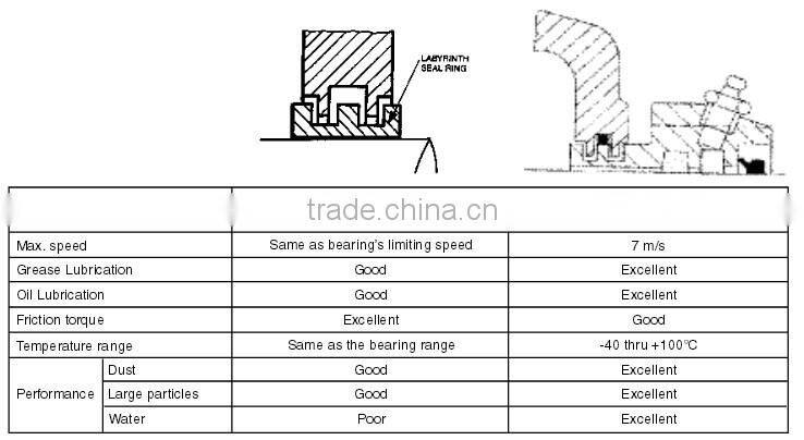 High quality Plummer block SNU507 made in china in competitive price