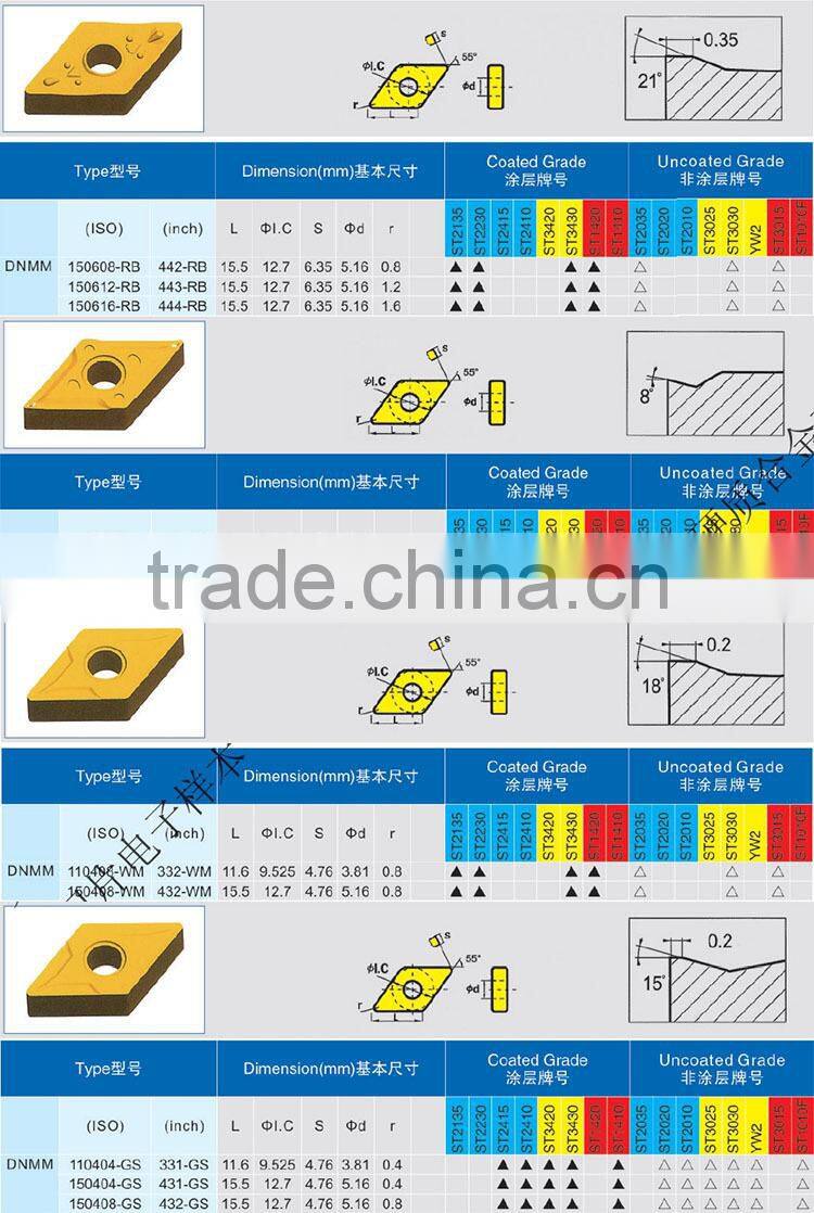coated cnc DNMM lathe tool cemented carbide insert/turning insert/turning tool insert