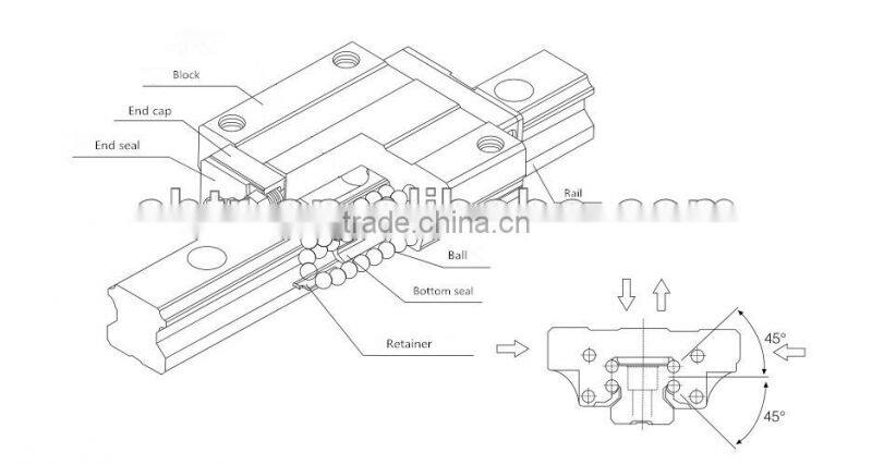 economic linear guides trh