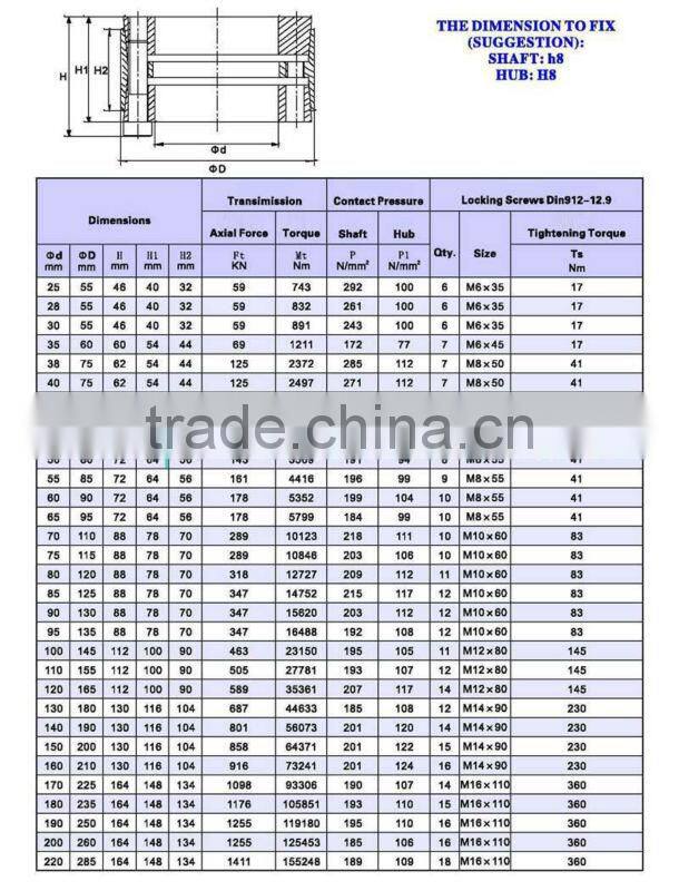 Locking Assembly/Clamping Element/ Locking Device