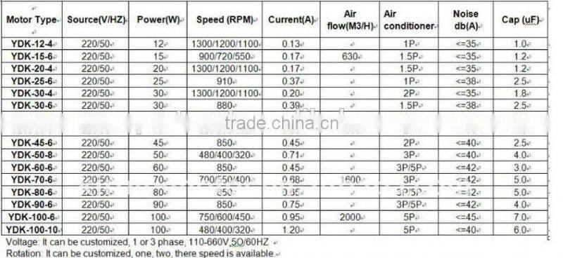 ac indoor fan motor YDK/DUAL Speed air cooler fan motor/double speed air evaporative cooler motor