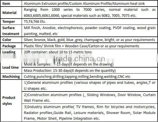 Aluminum heatsink for precision auto