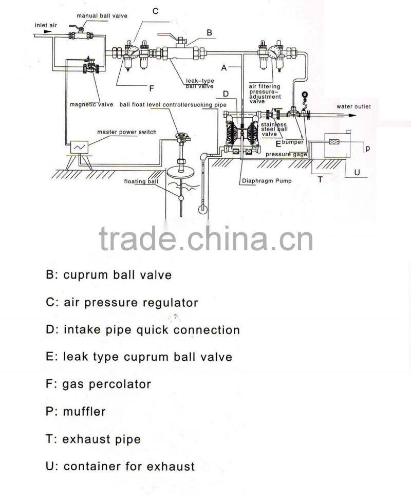 100 psi PP PTFE air-operated pneumatic diaphragm pumps