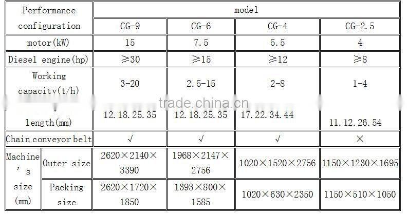 factory direct selling hot selling Straw crushing machine/Straw crusher machine