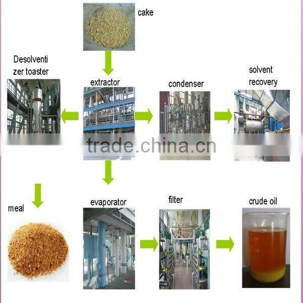canola oil extraction machine /Soybean Oil Extraction Machine