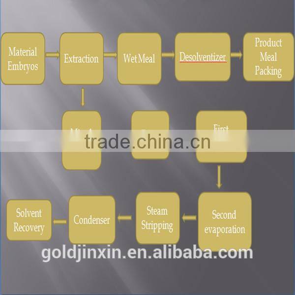 CE, ISO Certificate high efficiency how to extract peanut oil for getting edible oil
