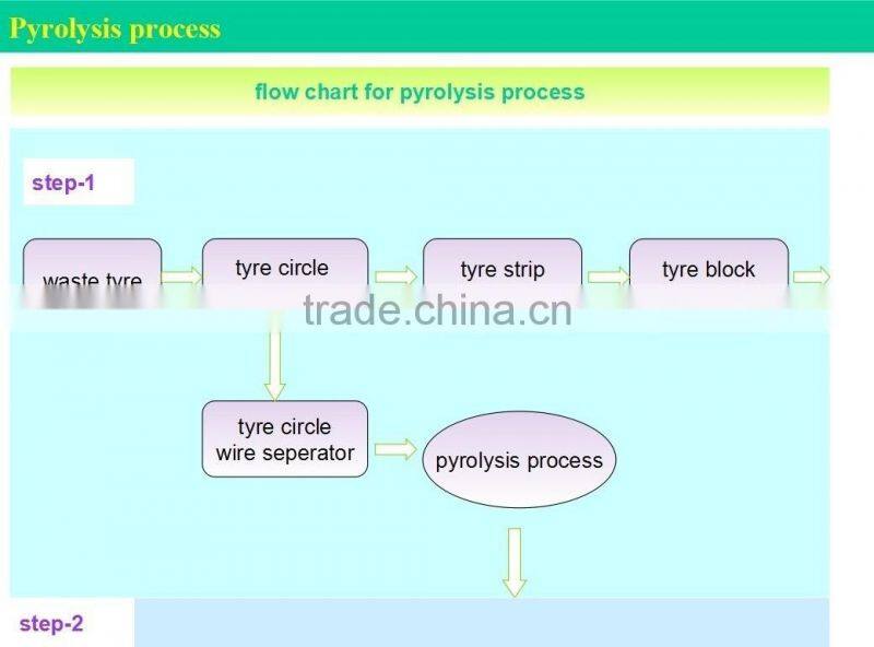 Used Tire Pyrolysis Machinery To Oil Refining from Tyre Waste/mazut refining