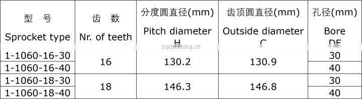 Plastic Sprocket for 1050 Plastic Magnetflex Chainbelt