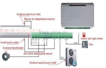 Factory Supplier Intelligent Air Conditioner Partner, Widely Using Air Conditioner Partner/ Air Conditioner Controller