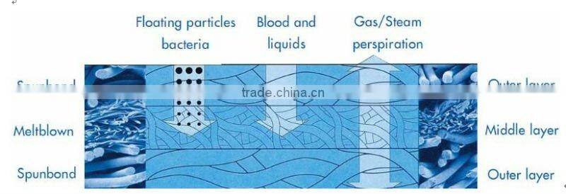 sms polypropylene spunbonded nonwoven fabric