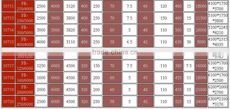 hydraulic press brake/Sheet metal bending machine