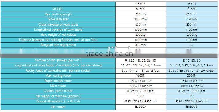 SMAC high quality cnc slotting machine
