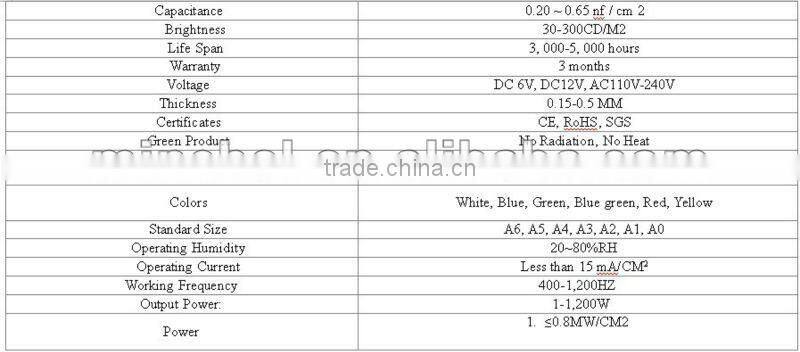 New design el panel poster