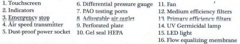 Pharmaceutical Machine Booth Negative Pressure Filling Electronic Weigh Industrial Weighing Scale