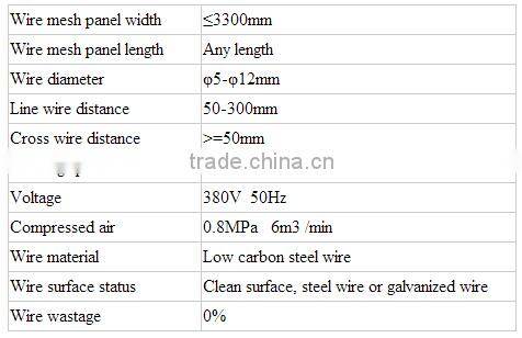 Automatic Welded Wire Mesh Machine Provide oversea after-sale service