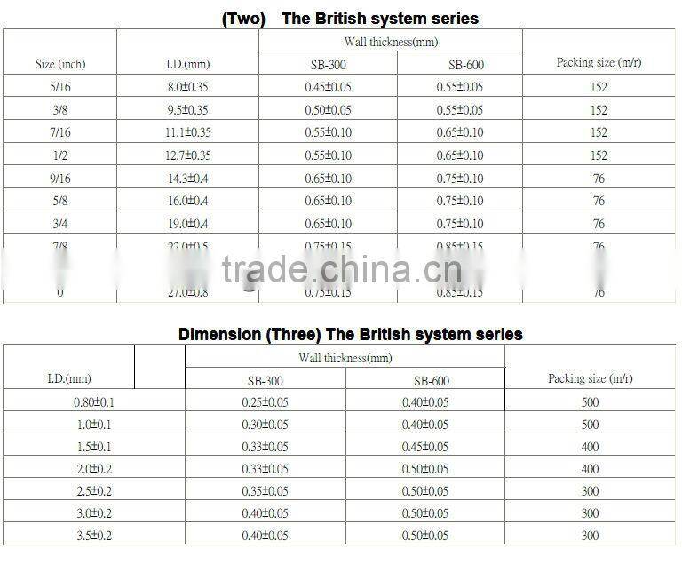 UL qualified fire proof soft and flexible PVC Pipes for cable protection