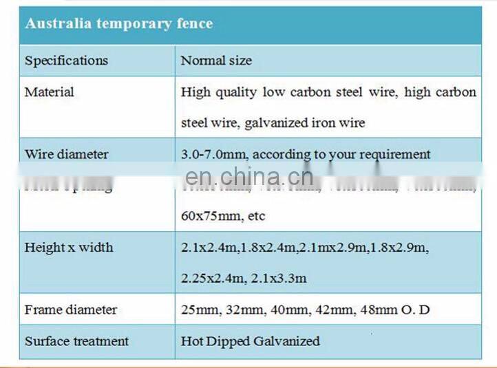 construction site temporary fencing temporary fence panel