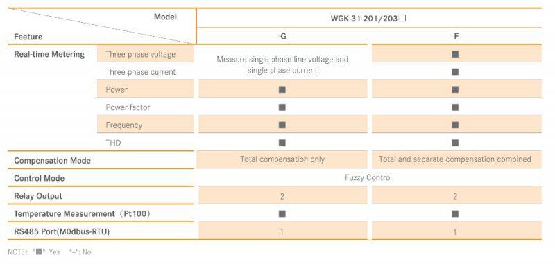 WGK-31-201 series intelligent lcd separate compensation and reactive compensation controller with modbus