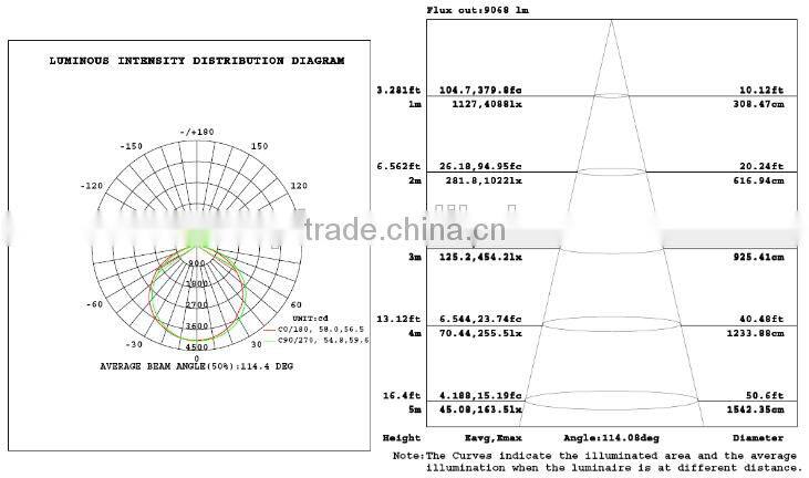 SNC LUMILEDS Temperature Control UL cUL LED Retrofit Kit 100W for parking lot lighting