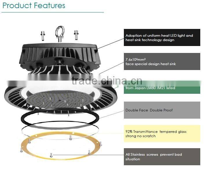 140lm/w 200w 150w 120W ETL CE FCC IP65 100-277V cold White UFO Led high bay light 100w