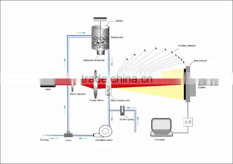 Wholesaler Winner 2000ZDE Multi-function high precision Slag powder particle size analyzer
