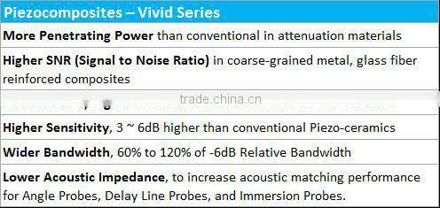 Linear Concave Array Probe