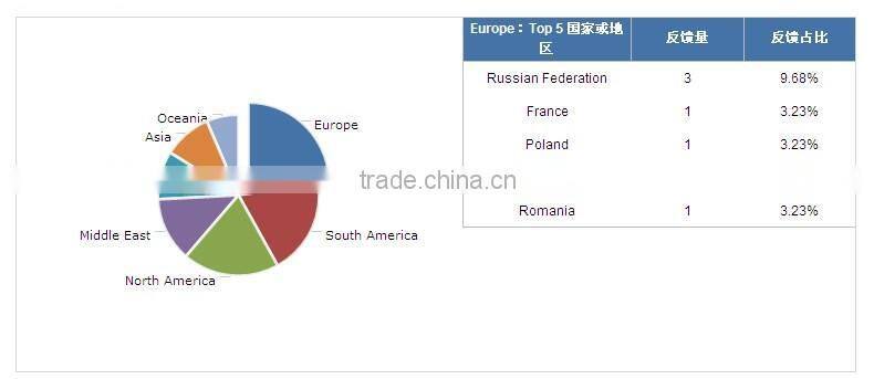 CAR ACCESSORIES ISUZU 100P/600P NPR/NKR FRONT DOOR FOR SALE