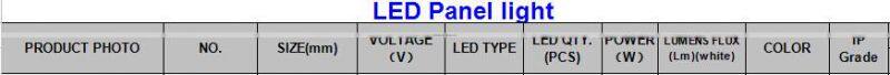 LED Light Source and IP44 IP Rating 2x4 led ceiling panel light,300*1200mm panel for office
