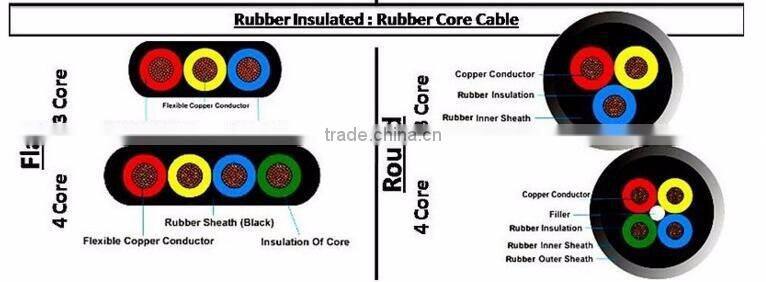 Rubber Insulated and Sheathed Submersible Pump Waterproof Electrical Cable