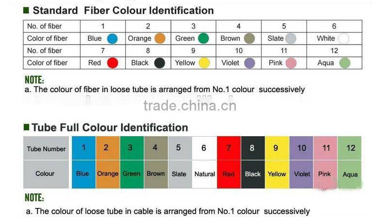 TPU Field Tactical Armored Fiber Optic Patch Cord DLC/UPC-LC/UPC Duplex SM 100M