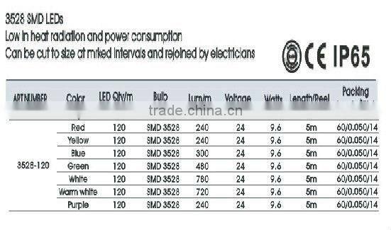 220V/DC12V 4.8W 3500K-7000K 50000Hours IP65 LED light strip