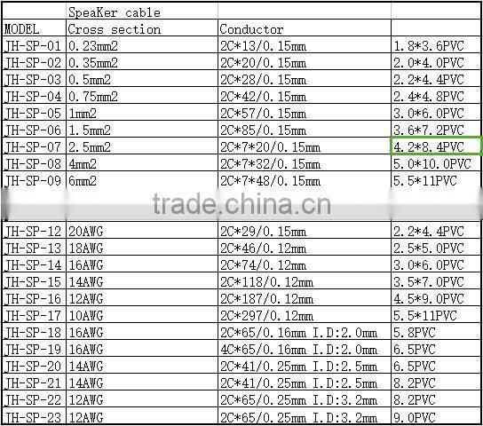 home cable architecture fire resistance CE73/23/EEC