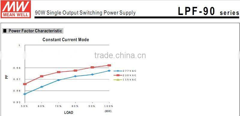 MW 90W LPF-90 LED Single Output Switching Power Supply