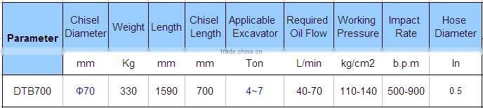 DTB Hydraulic Breaker Hammer