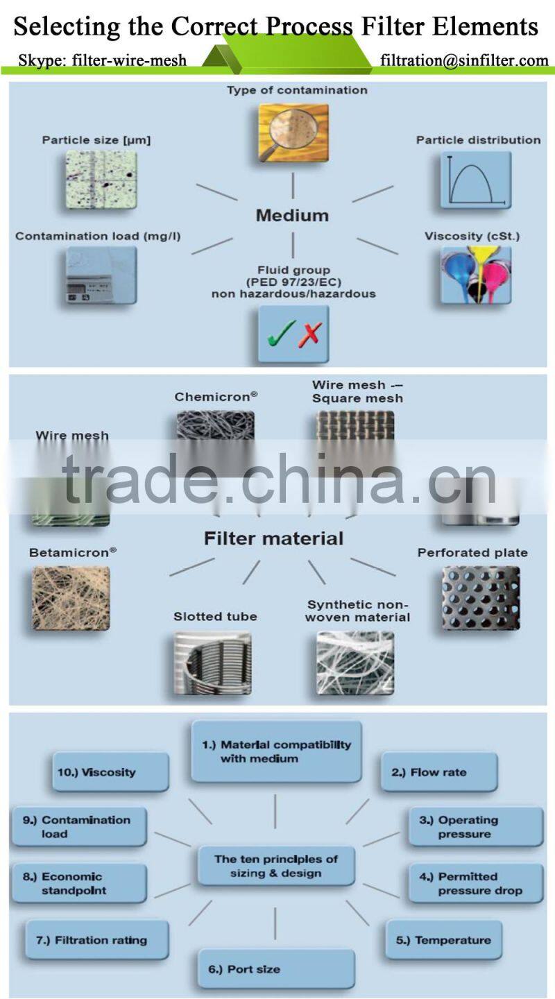 Donaldson Cartridge Filter P034079-016-436