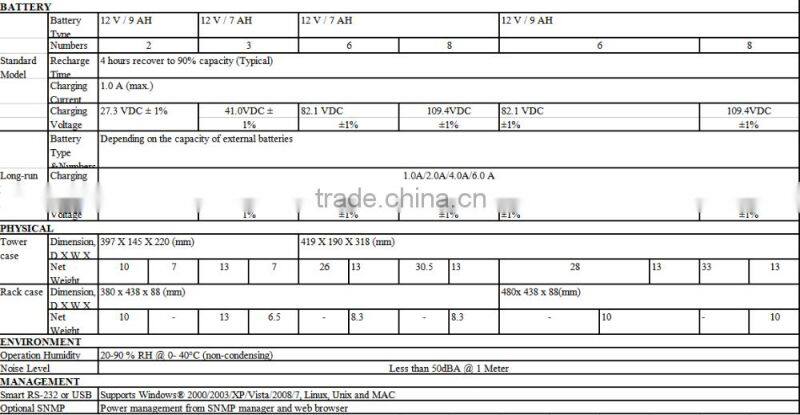 New product HS Series high frequency online ups power supply ups price in egypt