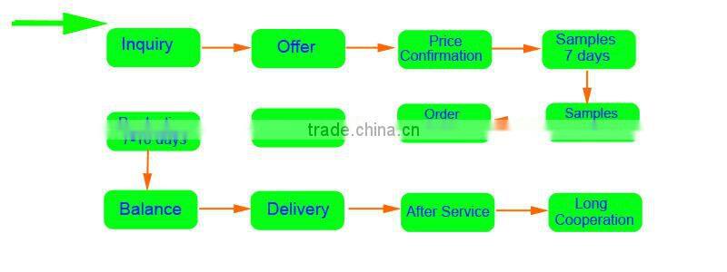 Oxidation aluminum chain decoration chain for decoration chain