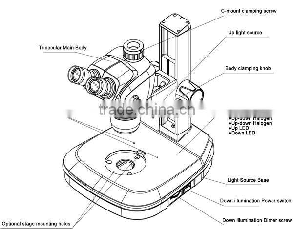 SZ780 13.2X~102X polarizing Microscope