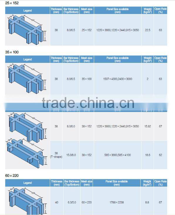 fiberglass grille molded