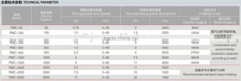 Electrticl 1000L Liquid soap /detergent/shampoo mixing tank