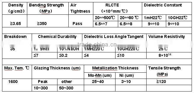 Ceramic Tube for Vacuum Circuit Breaker