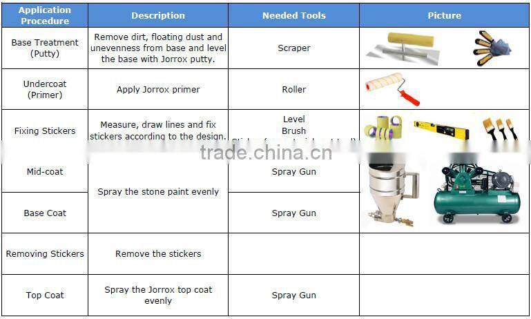 Anti-fungal liquid granite paint exclusive distributor wanted