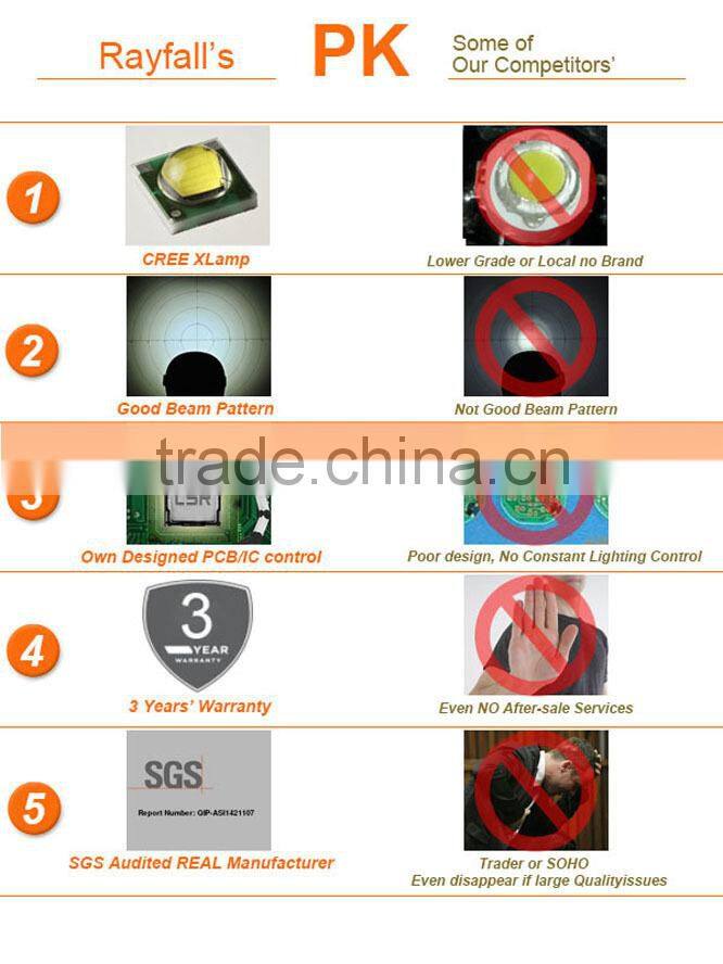 Multifunctional Waterproof ultra bright led headlamp flashlight