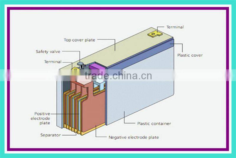 Hot selling 4v4ah battery,rechargeable low self-dischargeable lead acid battery 4v4ah with high quality