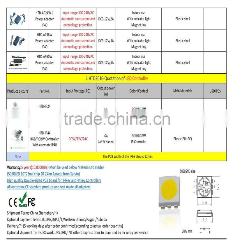 set of strip light 5050RGB 30LED