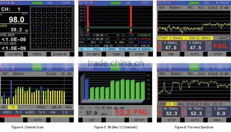 DS2460Q,1052MHz Digital CATV QAM and Analog Signals Analyzer