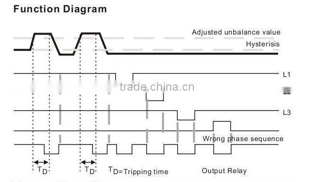Professional Wholesale Phase Failure Relay MKC Series