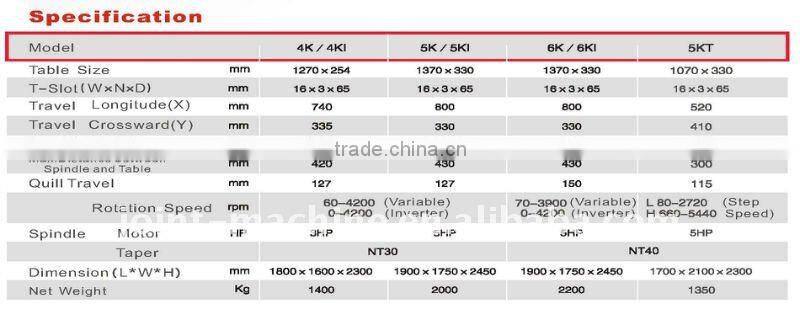 Chinese Knee Type CNC Milling Machine 5KI