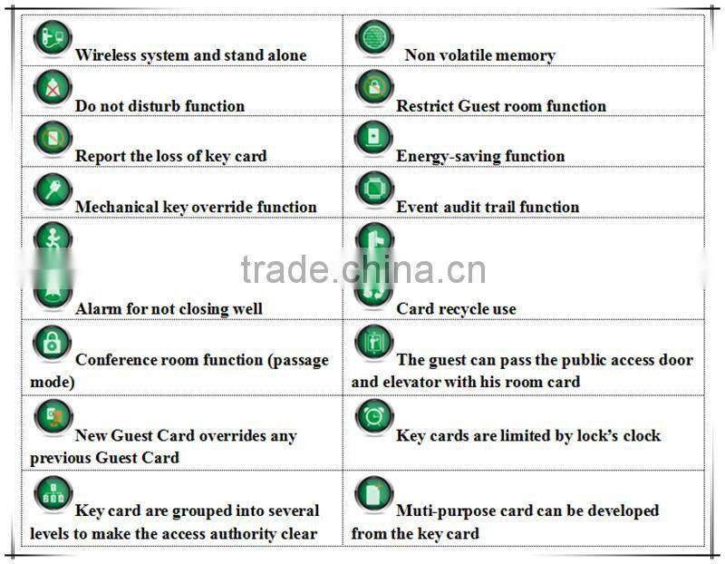 home safe lock with video intercom wireless